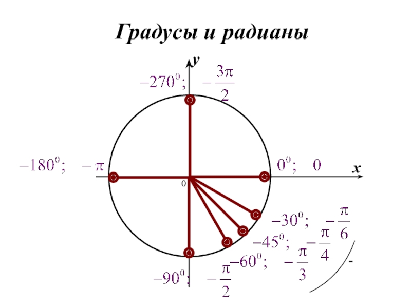 Чему равен 1 радиан. Радианы в градусы. Радианная мера окружности. Тригонометрия градусы и радианы. Радианы на окружности.