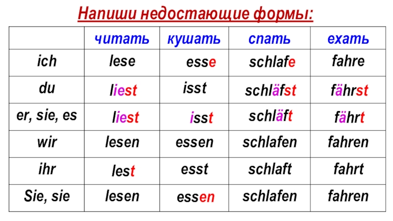Недостающие формы глагола. Недостающие формы прошедшего времени. Fährst спряжение немецкий. Had недостающие формы. Напиши недостающие формы этих прилагательных.