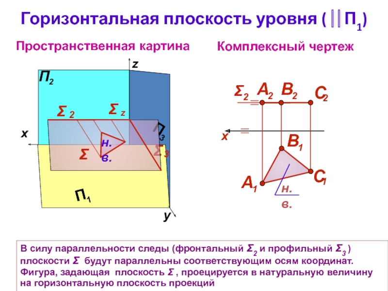 Профильная плоскость уровня. Комплексный чертеж горизонтальной плоскости уровня. Фронтальная плоскость уровня. Горизонтальная плоскость уров.