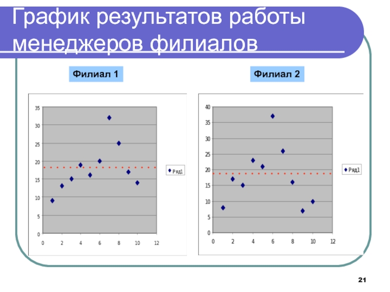 График результатов. Результаты работы. Графический результат. Графики итогов.