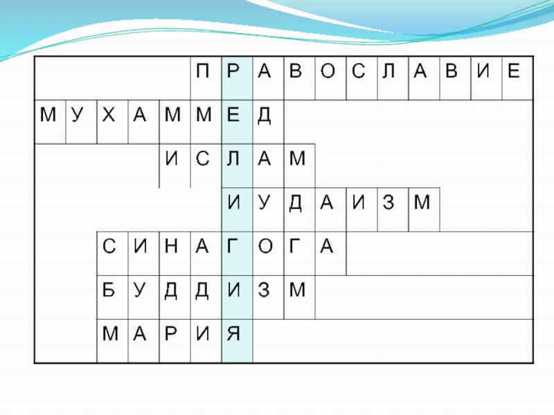 Священная книга сканворд. Кроссворд на тему мировые религии.