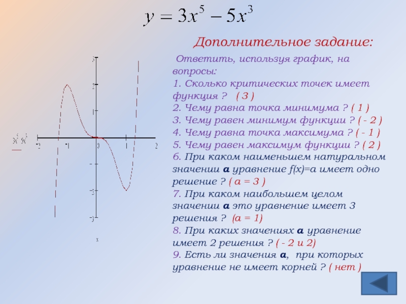 Пользуясь графиком функции