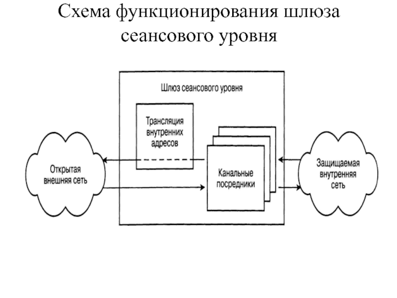 Схема функционирования это