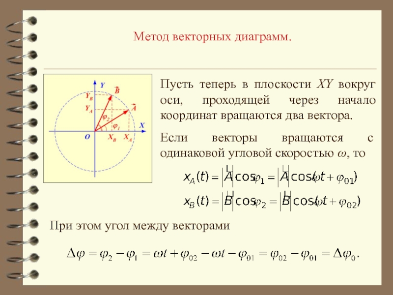 Сложение колебаний с помощью векторной диаграммы