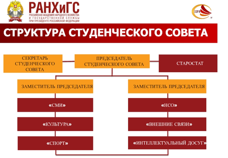 Структура студенческого проекта