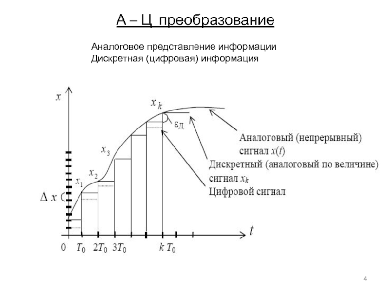 Процесс преобразования аналогового звука в цифровой