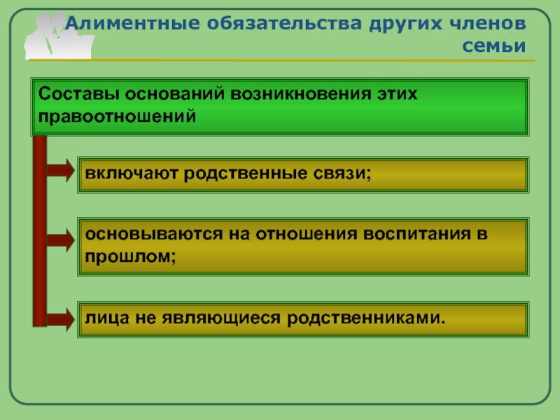 Алиментные обязательства. Алиментные обязательства других членов семьи. Основания возникновения алиментных обязательств. Основания возникновения семьи. Основания возникновения алиментных обязательств других членов семьи.