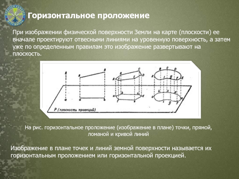 В геодезии для изображения на плоскости точек земной поверхности применяется метод