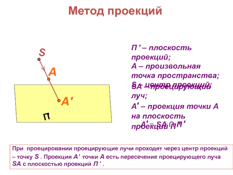 Метод проекций. Метод проекции в геометрии. Лучи проекции. Знак проекции в геометрии. Проекция луча на плоскость.