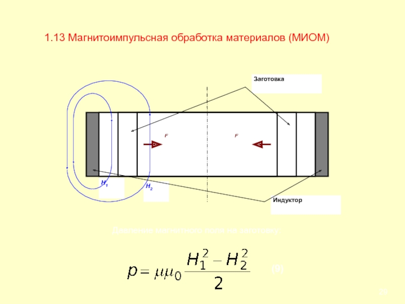 Магнитное давление. Магнитоимпульсная обработка. Магнитоимпульсная обработка направление сил. Магнитоимпульсная обработка материалов формула. Давление магнитного поля.