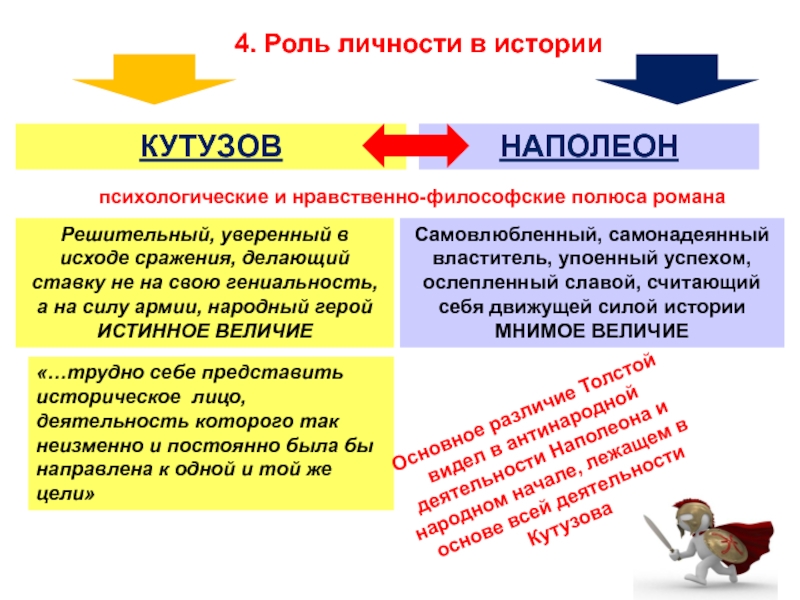 Сочинение по теме Наполеон Раскольникова и Наполеон Андрея Болконского