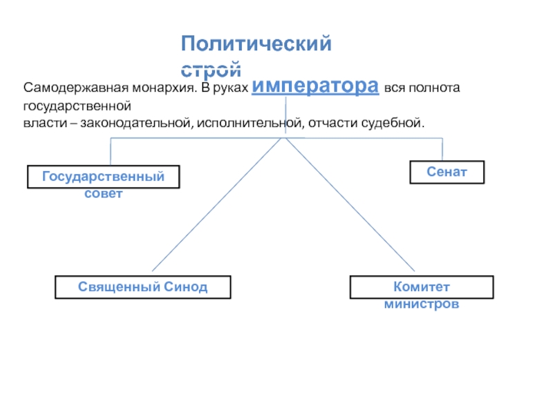 Самодержавная монархия. Самодержавная монархия это в истории. Самодержавная монархия в России схема. Самодержавный Монарх это.