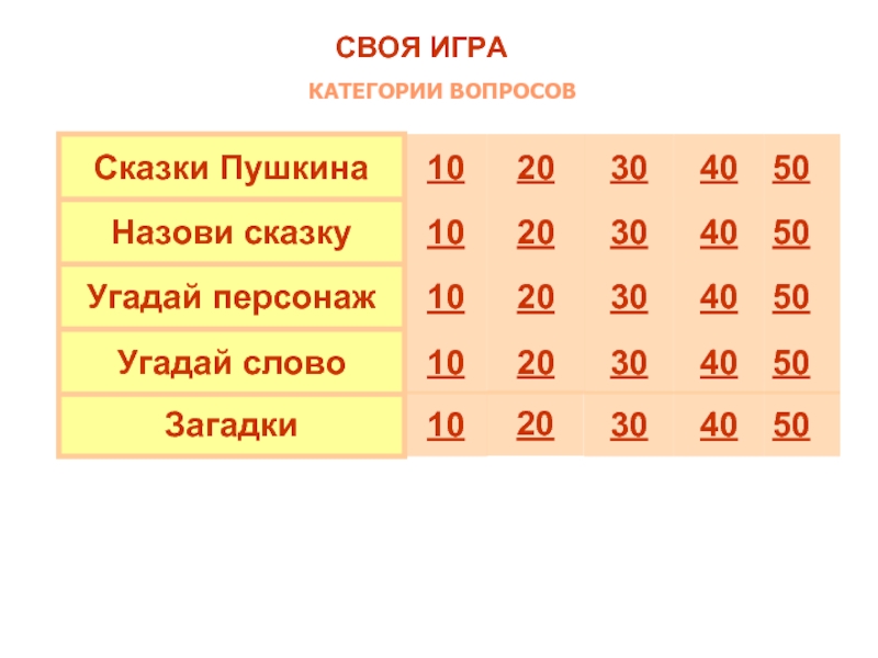 Категория вопросов. Категории игр.