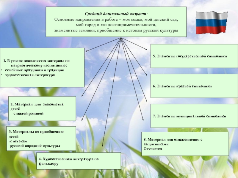 План патриотического воспитания дошкольников