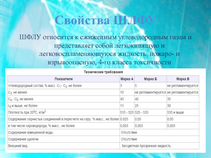 Шфлу это. Широкая фракция легких углеводородов ШФЛУ. ШФЛУ состав. Вязкость ШФЛУ. Плотность ШФЛУ.