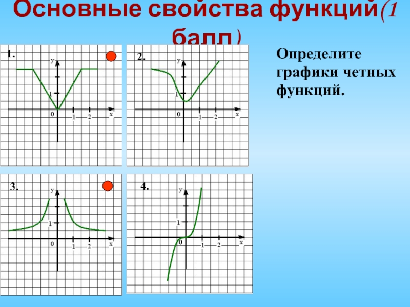 Как определить график четной функции по рисунку