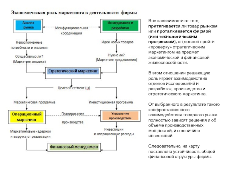 Схема поступления товара на рынок