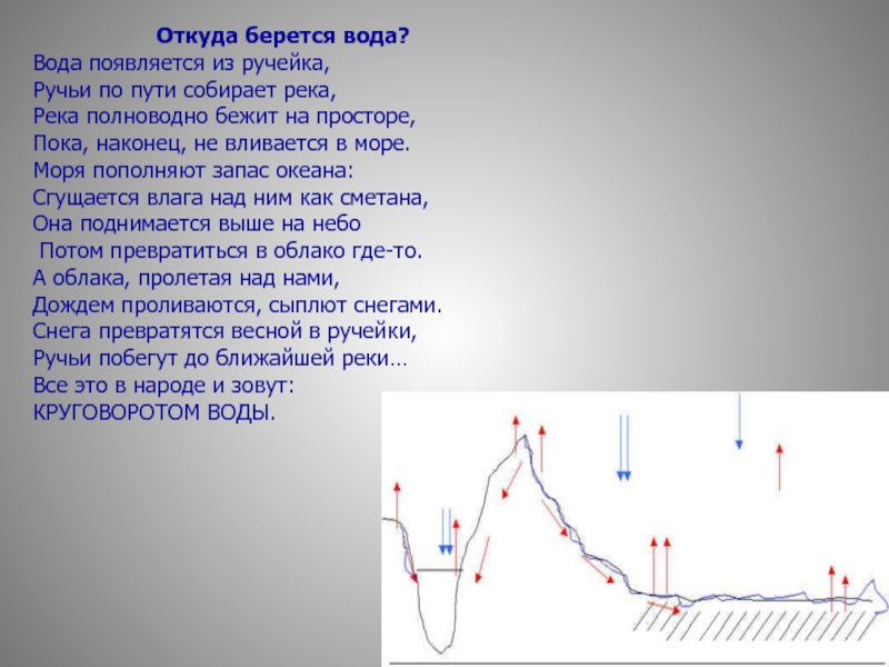 Откуда берется жидкость. Откуда берется вода. Откуда берется вода для детей. Откуда берется вода вода. Вода появляется из ручейка ручьи по пути собирает река.