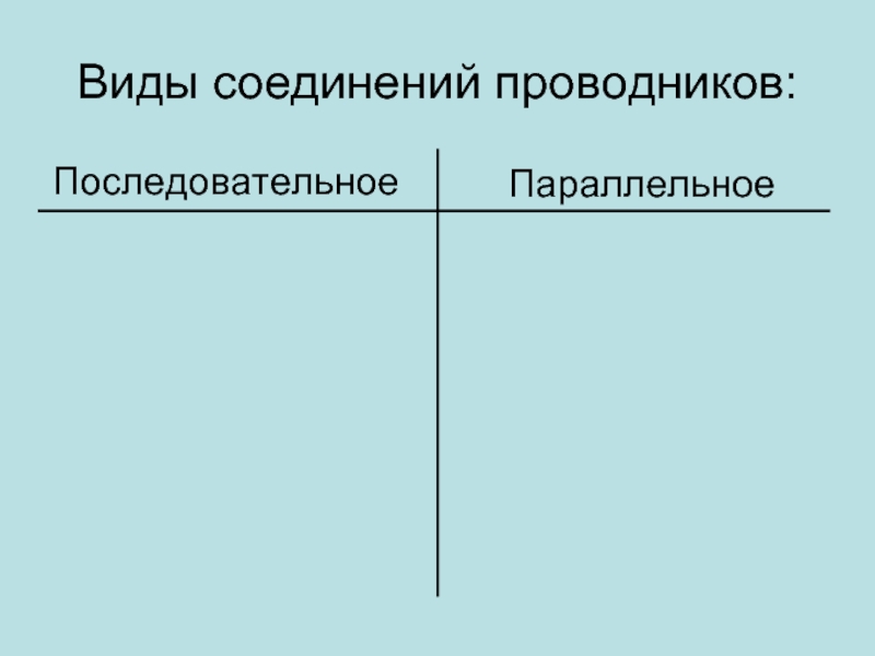 Виды соединений проводников физика. Типы соединения проводников. Виды проводников. Все виды соединений проводников. Виды проводников физика.