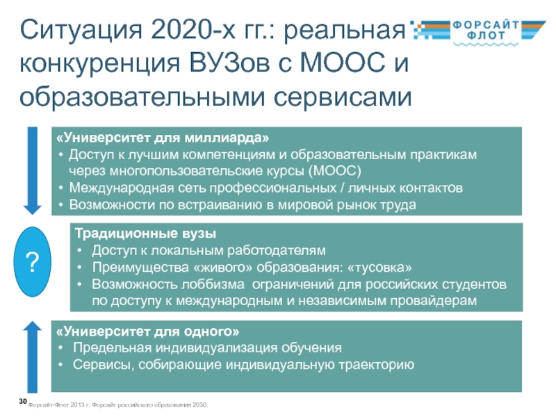 Проект образования 2030