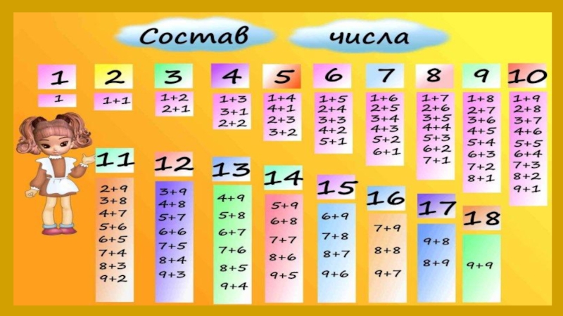 Состав числа 11 презентация 1 класс