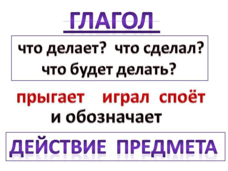 Время глаголов 2 класс презентация