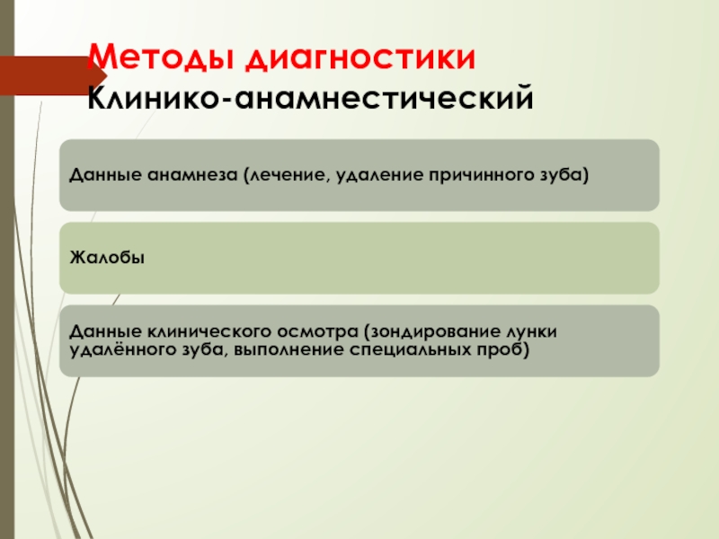 Метод 19. Клинико-анамнестический. Анамнестический кабинет. Что представляет собой анамнестический метод.