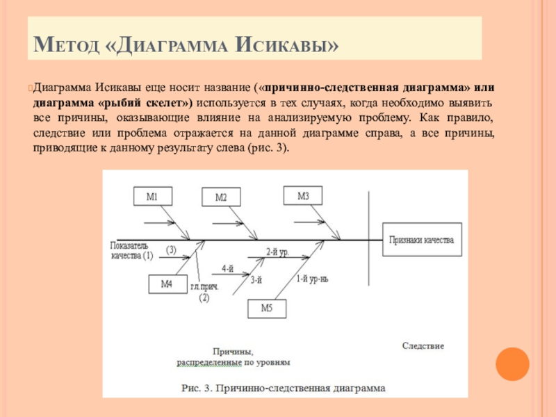 Метод диаграмма исикавы