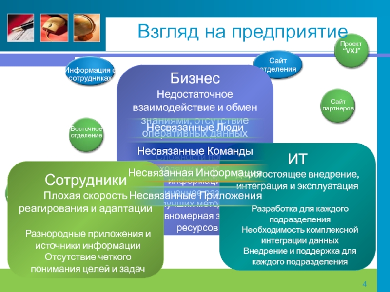 Проекты по обмену знаниями