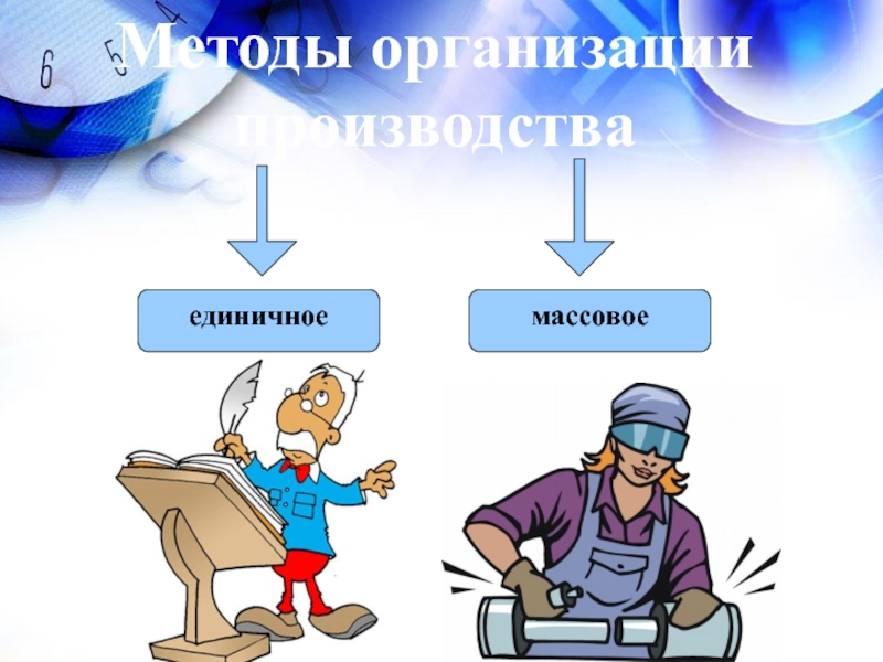 Презентация производство затраты выручка прибыль 7 класс презентация