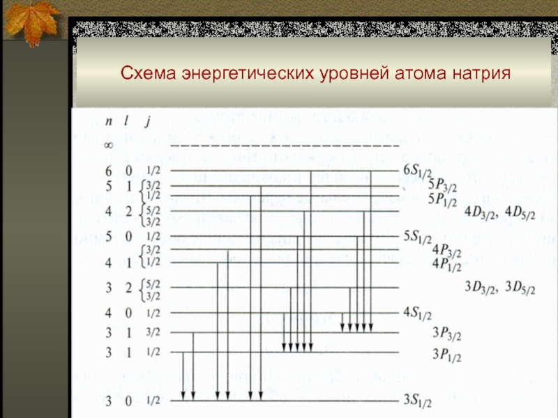 Схема энергетических уровней атома некоторого вещества