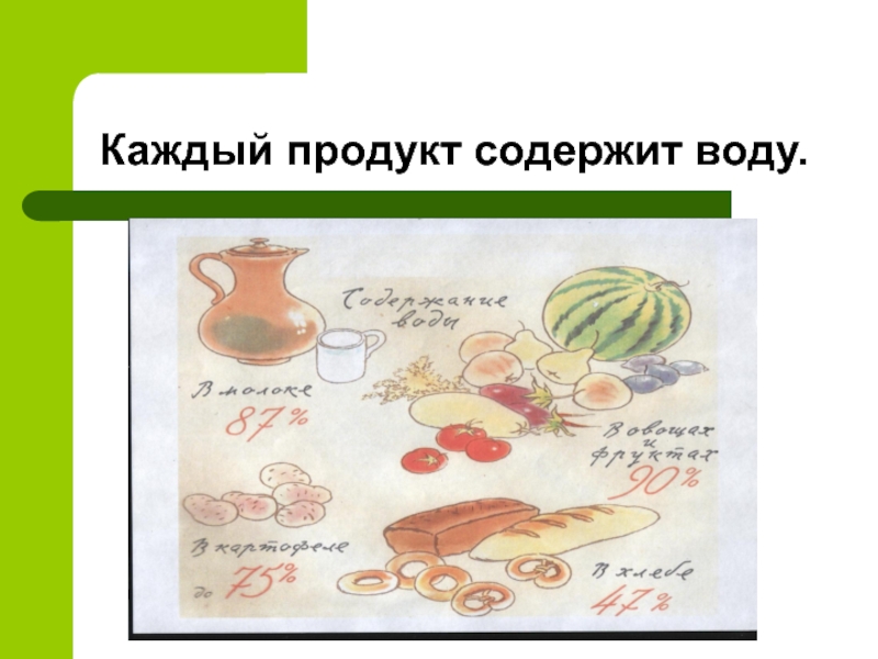 На каждый товар есть. Проект на тему продукты содержащие воду. Проект на тему продукты содержащие воду,а какие нет. Для чего каждый продукт.