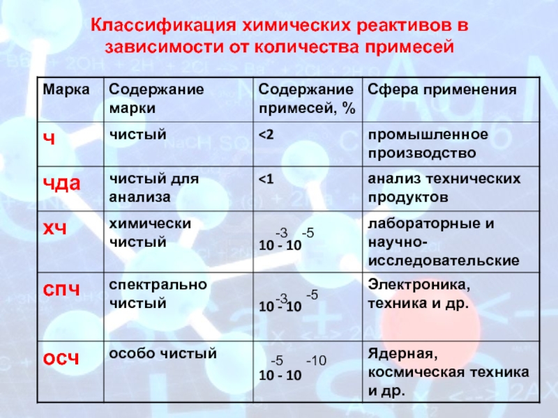 Названия изображений в зависимости от их содержания дать определения