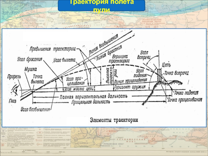 Схема траектории полета пули