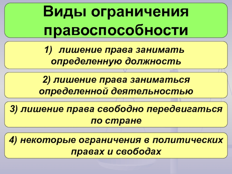 Трудовая правосубъектность иностранцев презентация