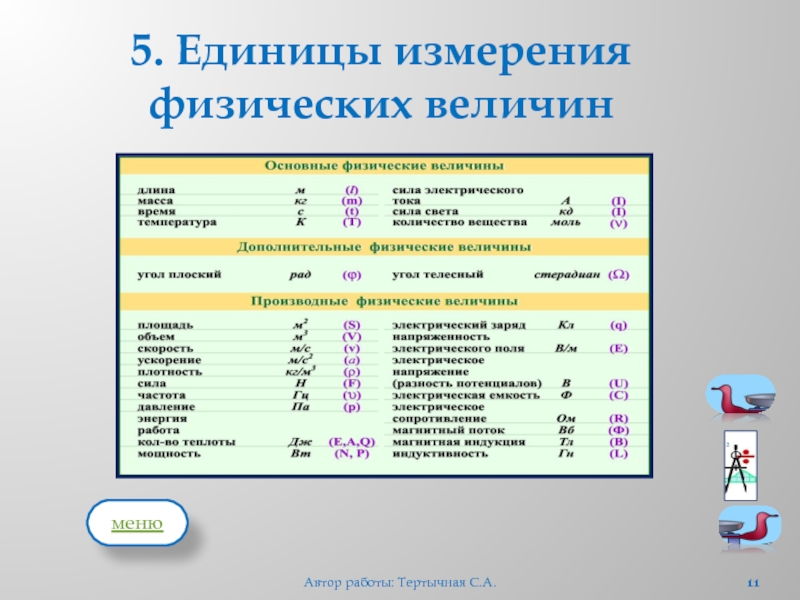 Физическая величина количество. Физика единицы измерения физических величин. Физ величины и их единицы измерения. Таблица единиц измерения по физике. Таблица измерения величин физика.