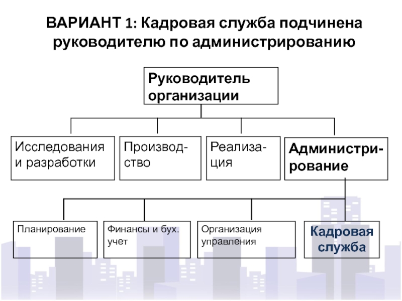 Кадровая служба это