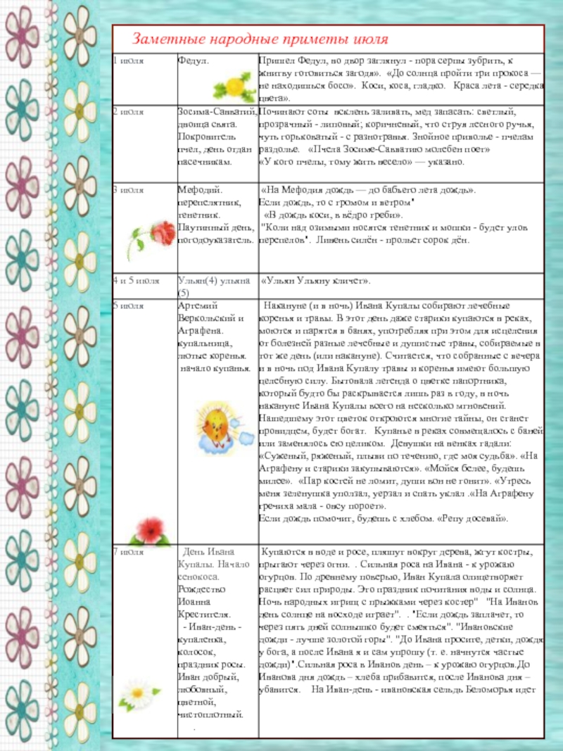 Календарь примет. Народные приметы июня. Народные приметы на июль. Народные приметы июнь для детей. 1 Июля приметы.