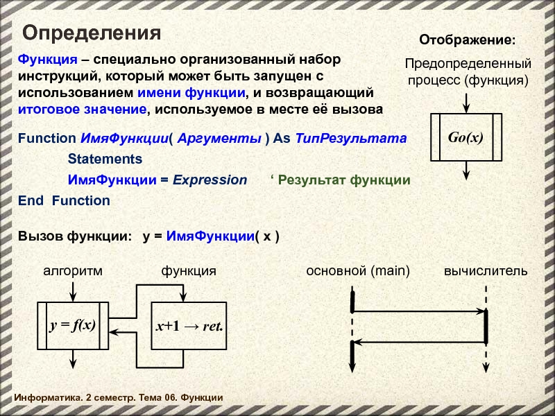 Обратное отображение функции