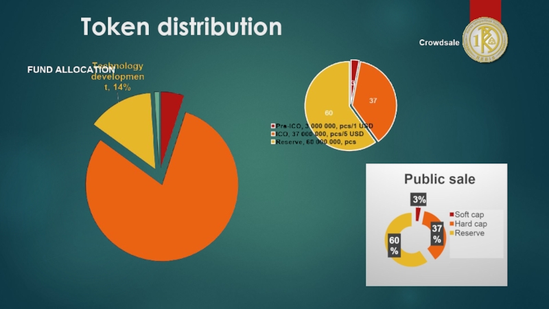 Token distribution