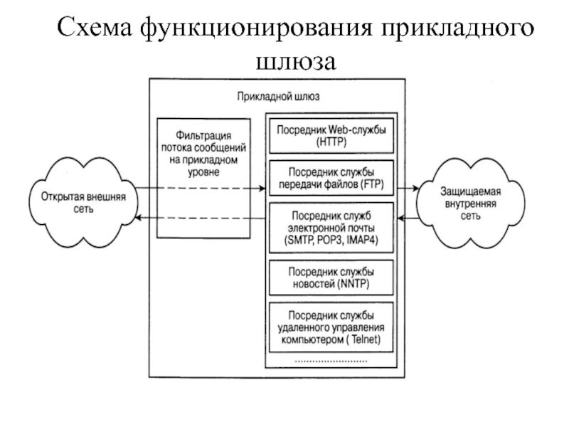 Схема функционирования программы