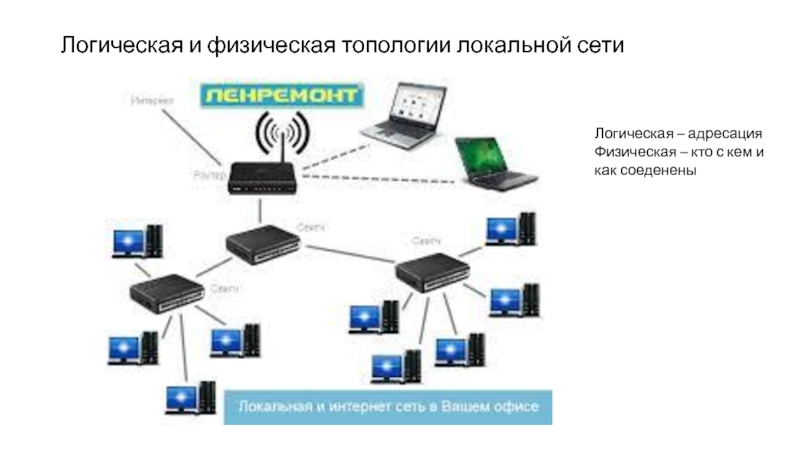 Логическая сеть. Схема логической топологии сети. Физическая и логическая схема сети отличия. Физическая и логическая топология сети. Логическая топология локальной сети.