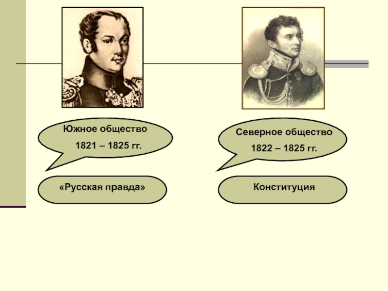 Возникновение северного и южного общества презентация