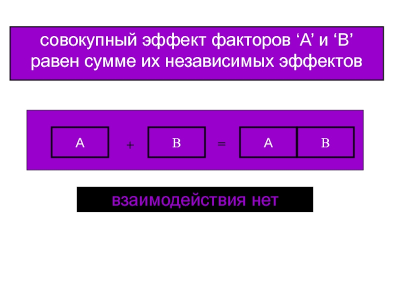 Равен b1. Совокупный эффект. Совокупный эффект равен. Эффект совокупного рычага TL (total leverage).