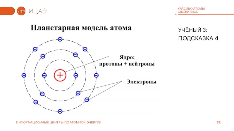 Человек энергия атом. Красиво атомы сложились. Красивый атом сложились. Схема атома красиво. Красиво атомы сложились ответы ИЦАЭ.