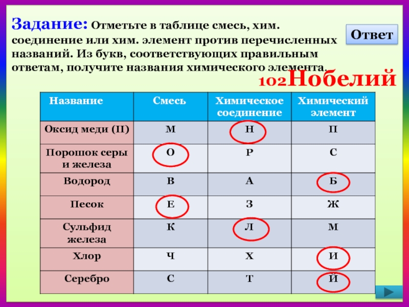 Что из перечисленного называется