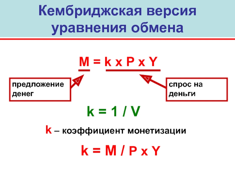 М обмен. Кембриджская версия уравнения обмена. Количественное уравнение обмена. Уравнение обмена Кембриджское уравнение. Кембриджское уравнение спроса на деньги.