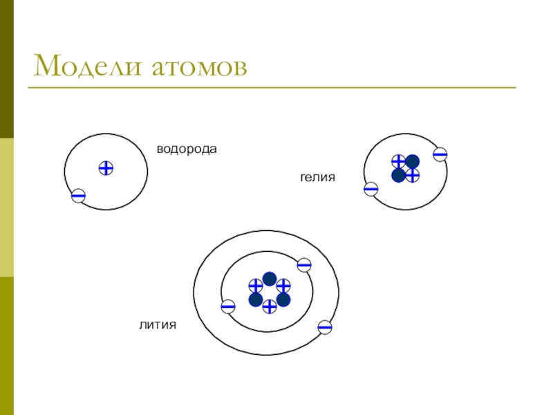 На рисунке представлена модель атома гелия сколько электронов содержится в нейтральном атоме гелия