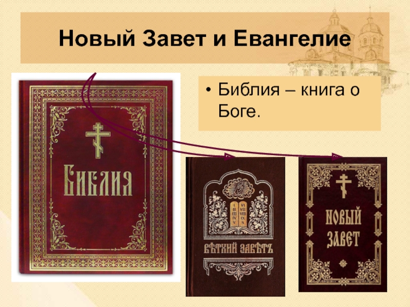 Презентация библия и евангелие