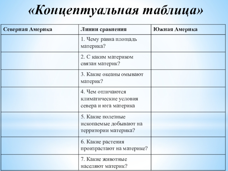 Сравнительная характеристика стран южной америки. Концептуальная таблица. Концептуальная таблица на уроках. Концептуальная таблица ТРКМ. Сравнительная таблица по южным материкам.